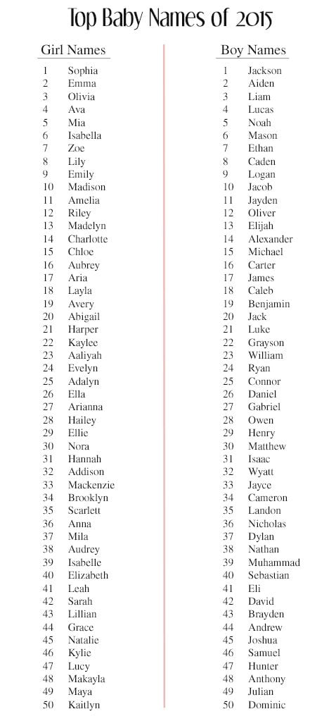 2015 Baby Names
