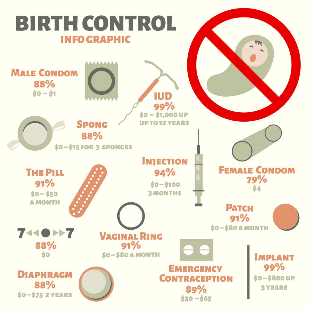 birth control, protection, sex after baby, baby chick