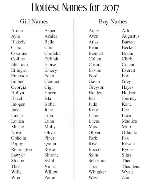 Baby Names for 2017