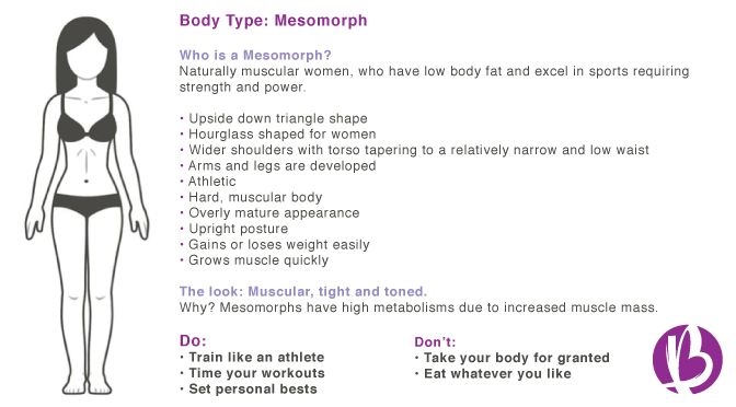 Mesomorph Body Type | Understanding Weight Loss for Your Body Type | Baby Chick