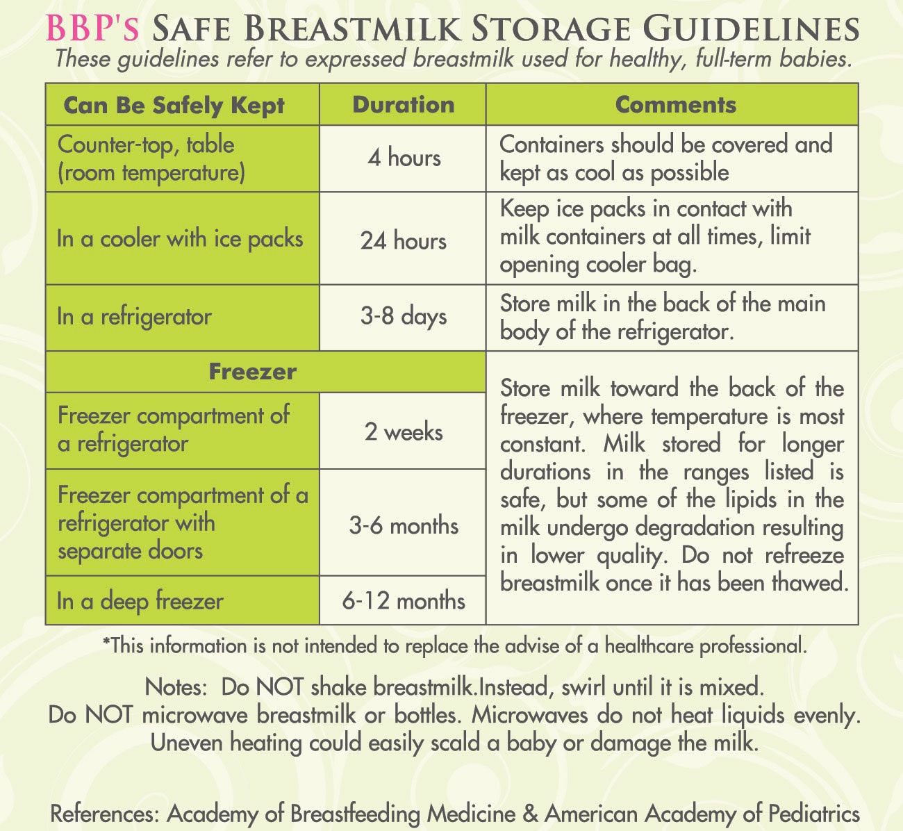 breastmilk storage guidelines