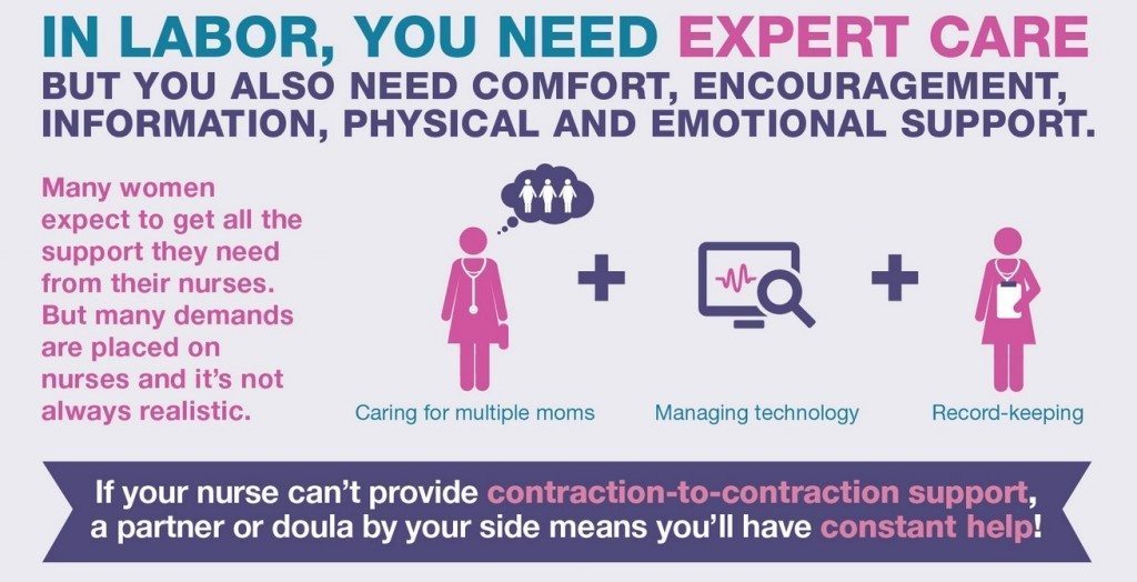 Doula infographic