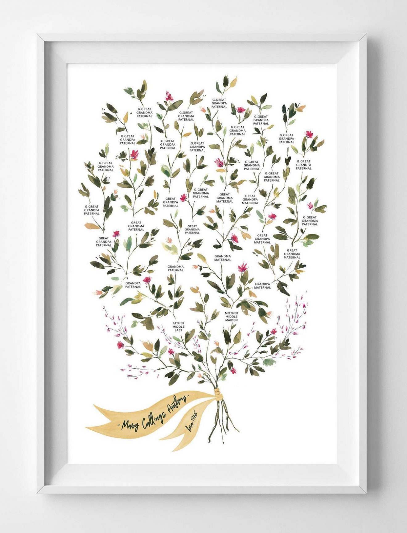Custom Family Tree Print