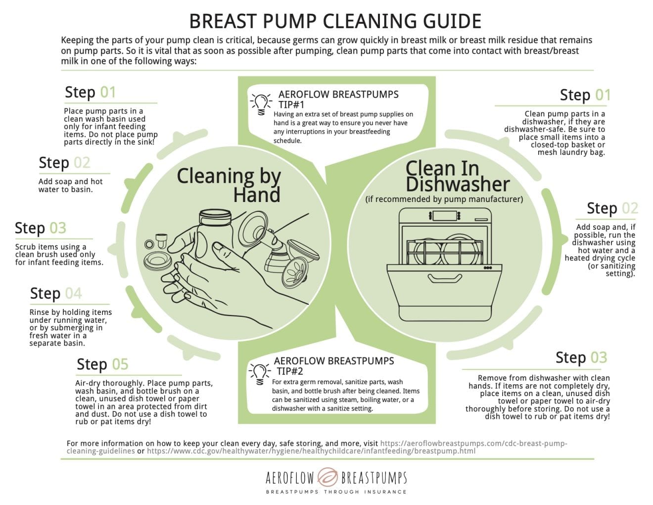 Breast Pump Cleaning Guide
