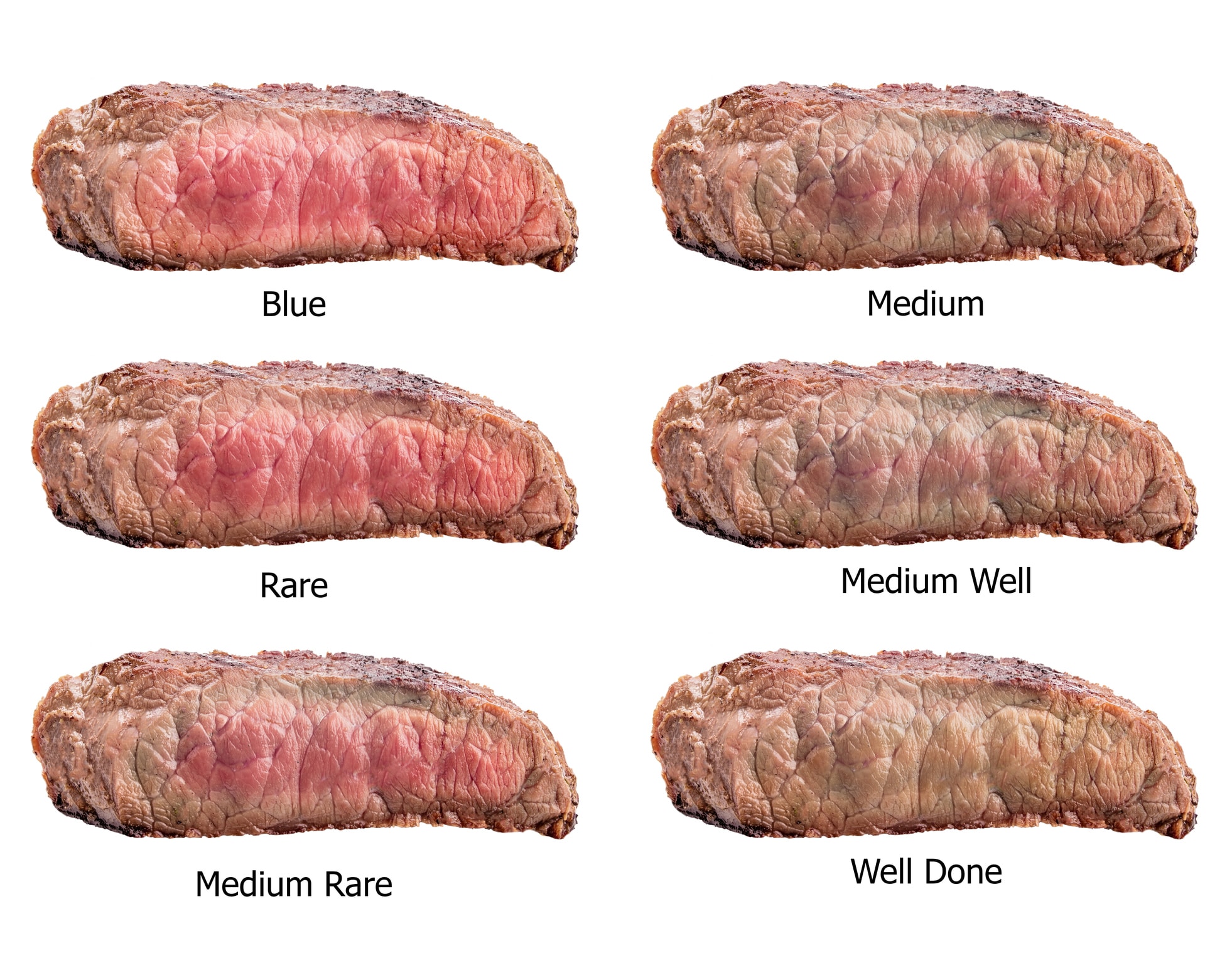 Raw steaks frying degrees: rare, blue, medium, medium rare, medium well, well done isolated on white background with clipping path