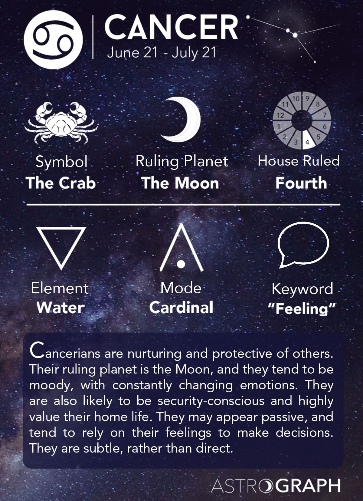 Cancer Astrological Infograph