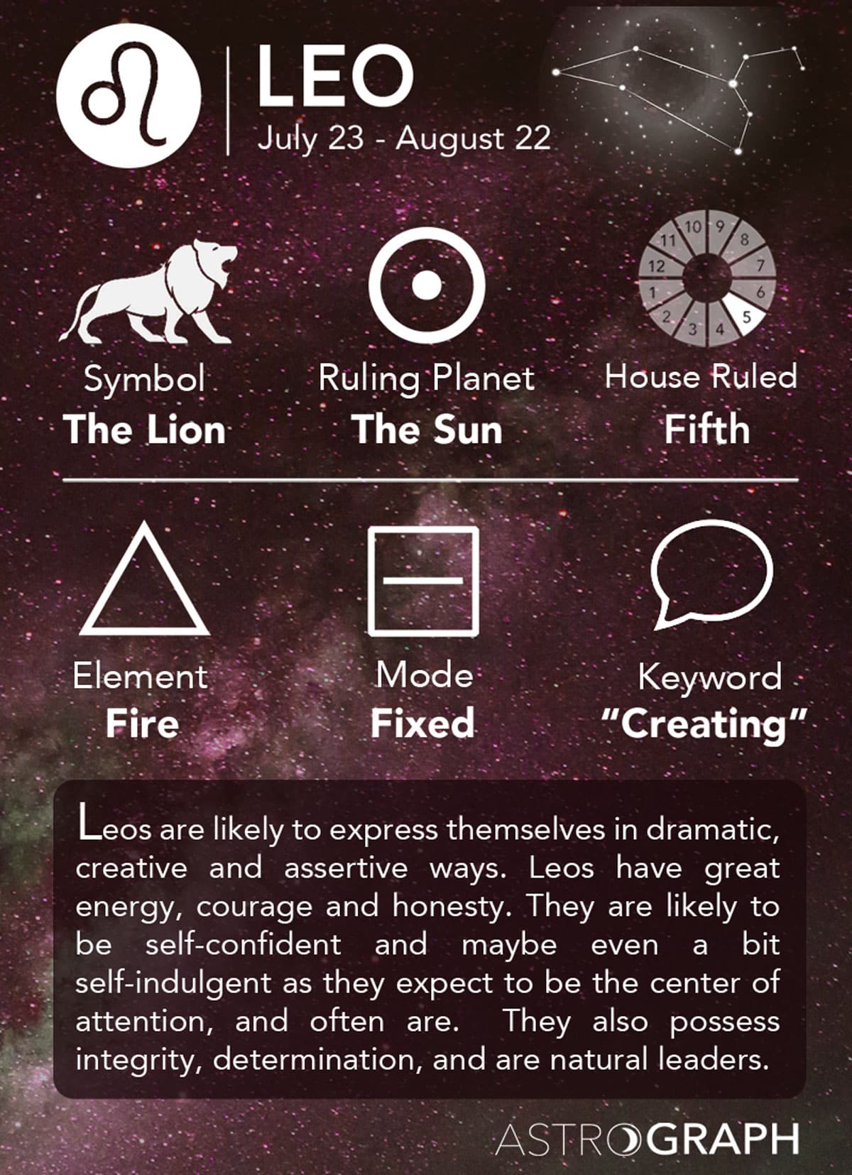 Leo Astrological Infograph