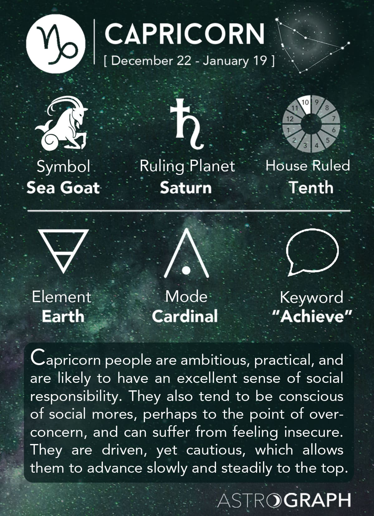 Capricorn Info-Graphic