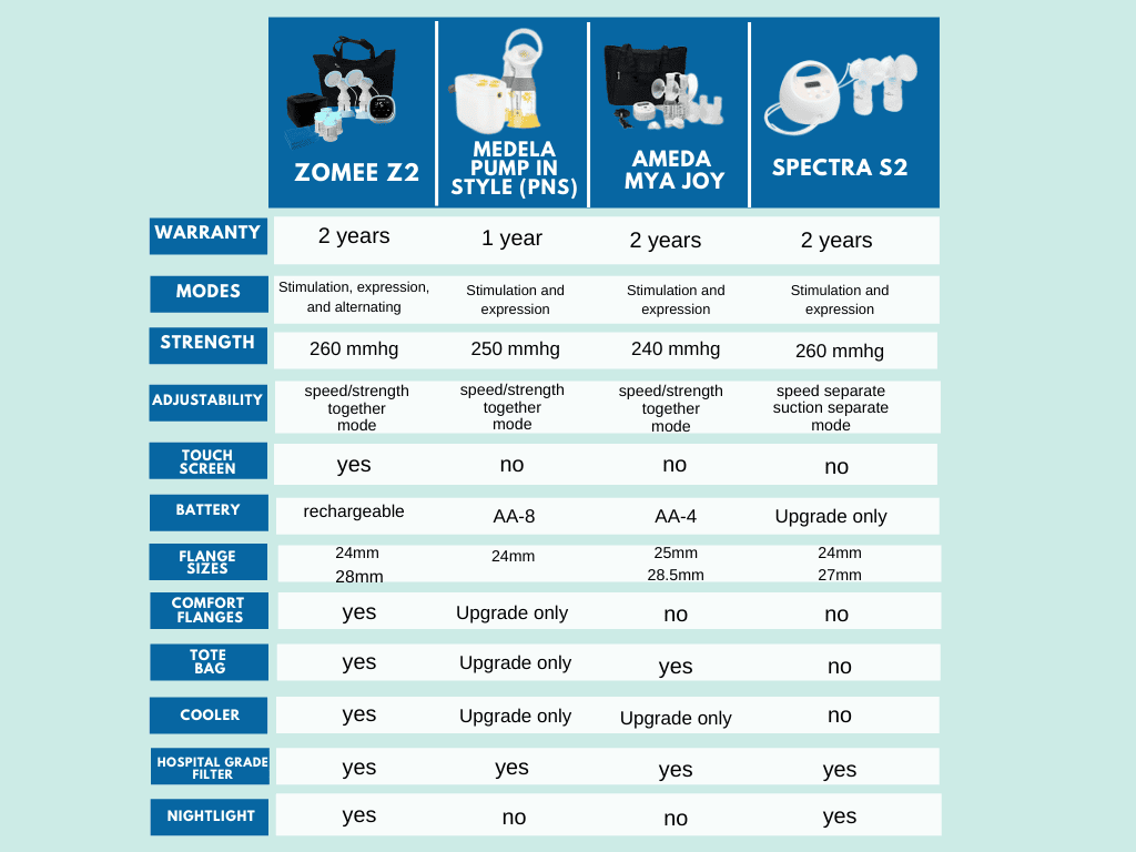 Zomee Z2 comparison chart