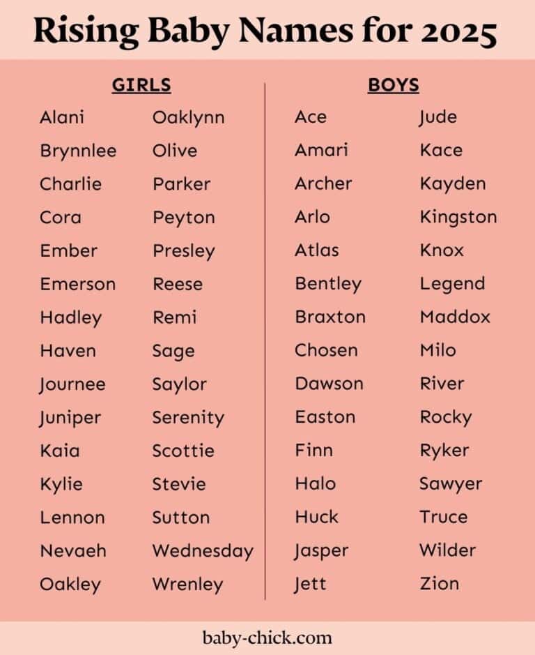 Popular Baby Names: 2024 Favorites and 2025 Predictions - Baby Chick